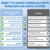 Salt Chlorine Generator for Hot Tubs & Swim Spas, Titanium Salt Cell with OLED Display & Quick-Change Design, Self-Cleaning System (Up to 2500 Gallons)