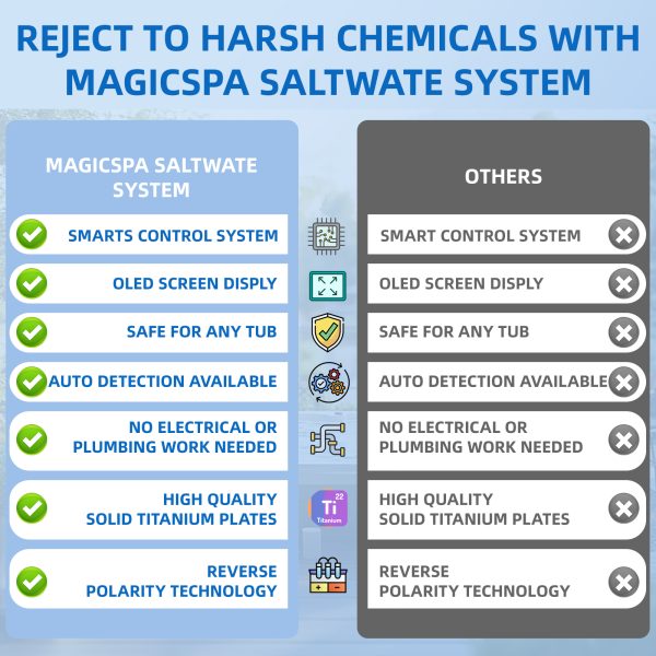 Salt Chlorine Generator for Hot Tubs & Swim Spas, Titanium Salt Cell with OLED Display & Quick-Change Design, Self-Cleaning System (Up to 2500 Gallons)